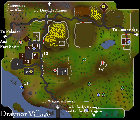 Draynor Village